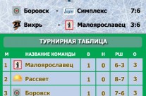 Старт открытого первенства Калужской области по хоккею с шайбой