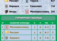Старт открытого первенства Калужской области по хоккею с шайбой